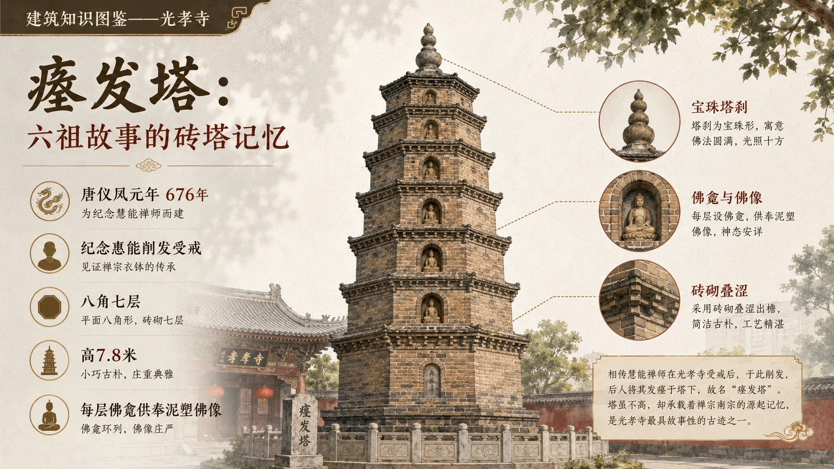 万物知识图鉴系列作品PPT——光孝寺 - 预览图2