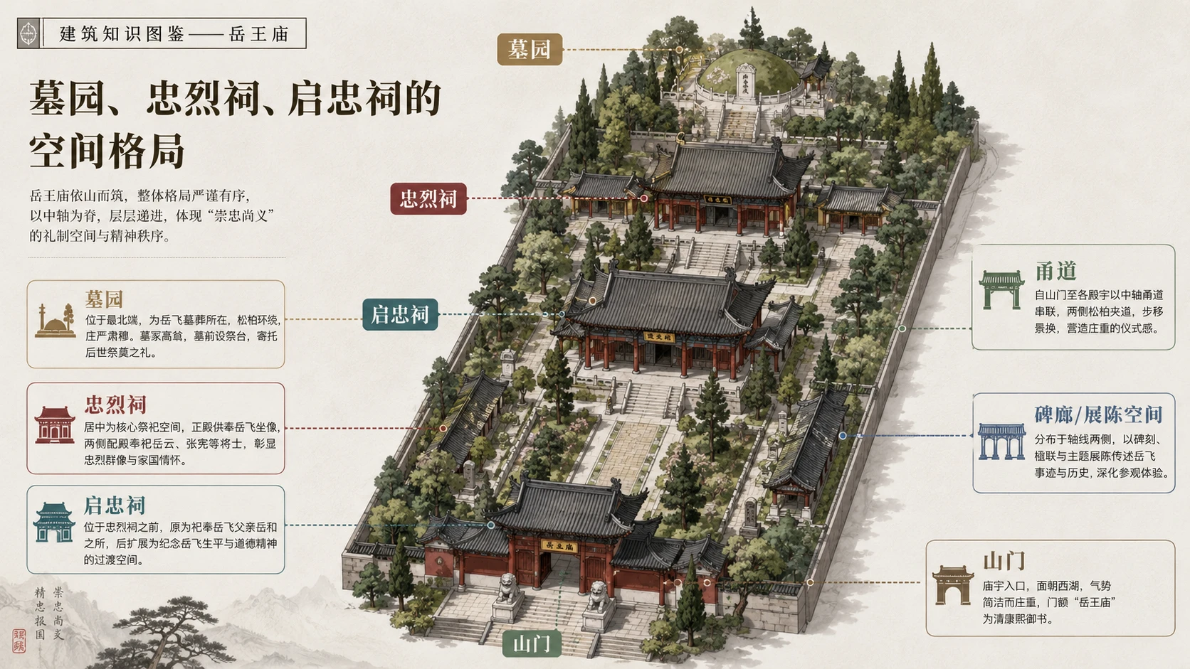 万物知识图鉴系列作品PPT——岳王庙 - 预览图1