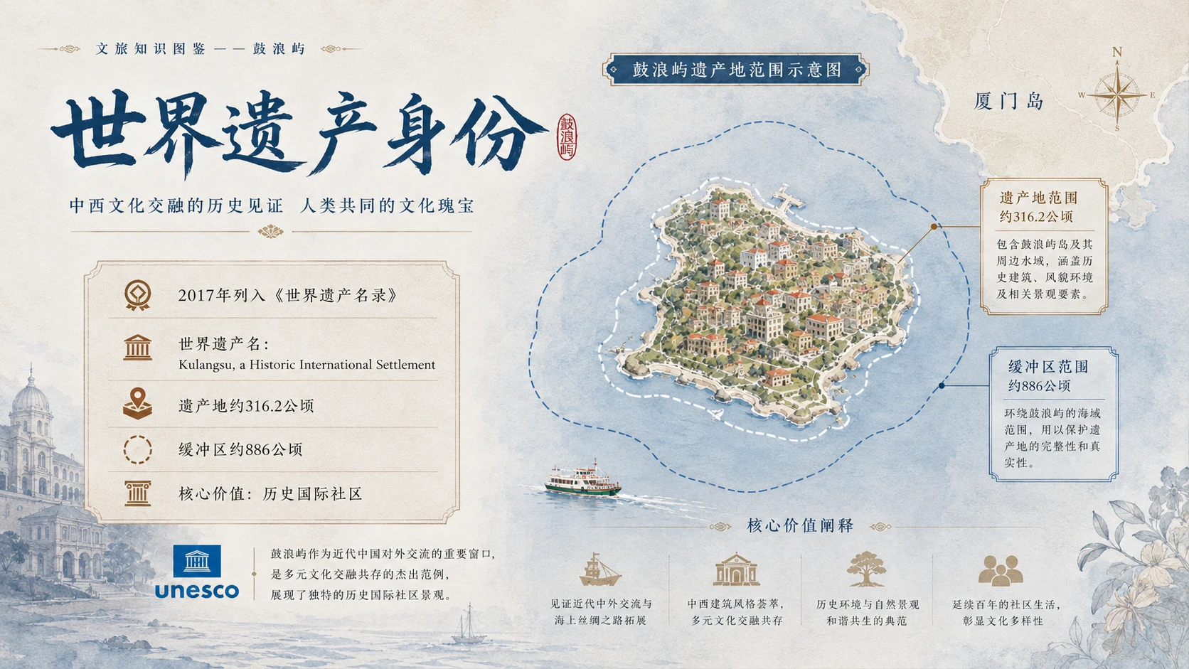 万物知识图鉴系列作品PPT——鼓浪屿 - 预览图1