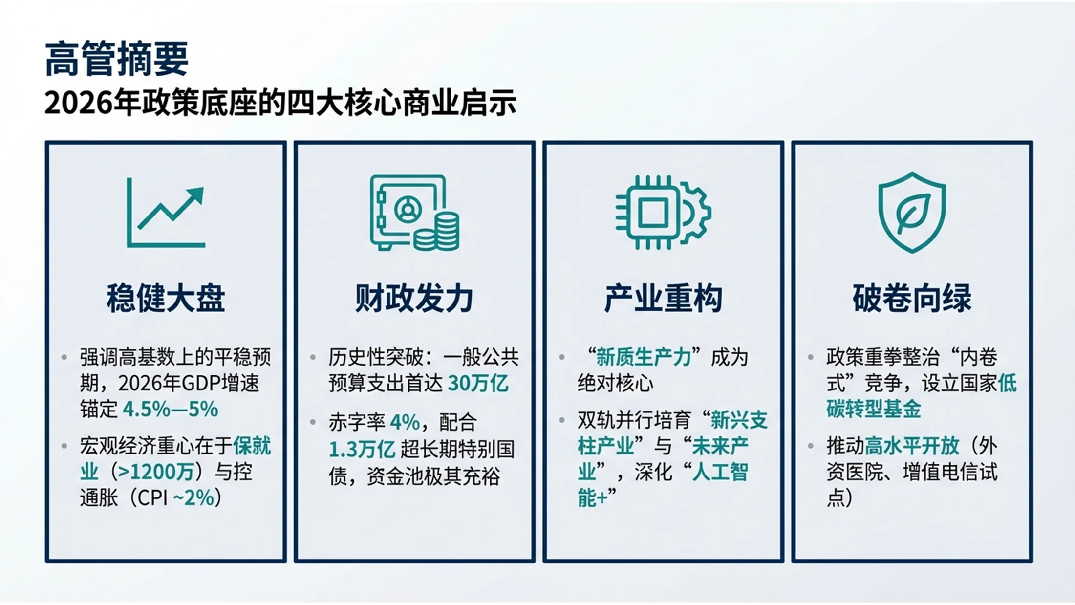 德勤咨询风格政府工作报告PPT - 预览图1
