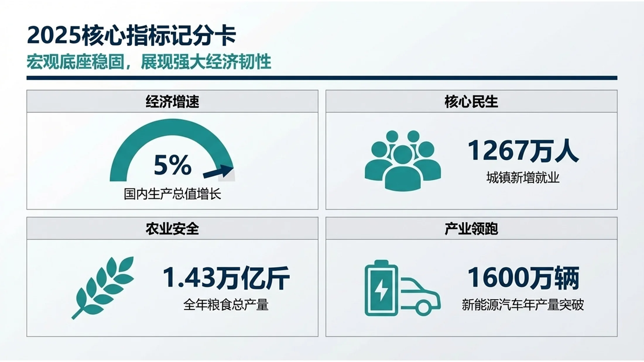 德勤咨询风格政府工作报告PPT - 预览图3