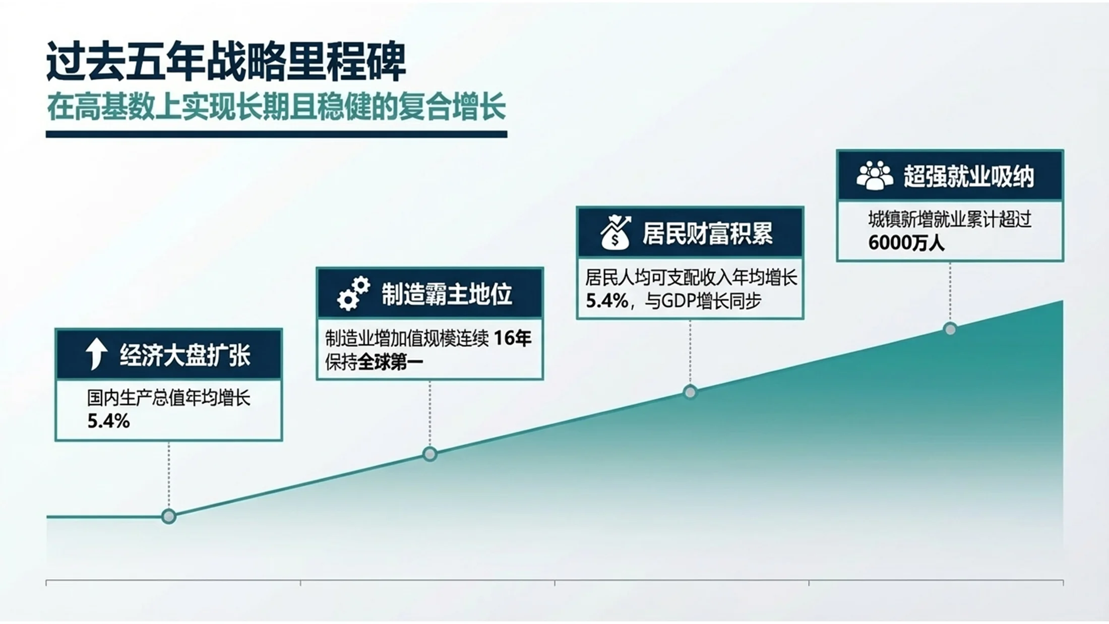 德勤咨询风格政府工作报告PPT - 预览图4