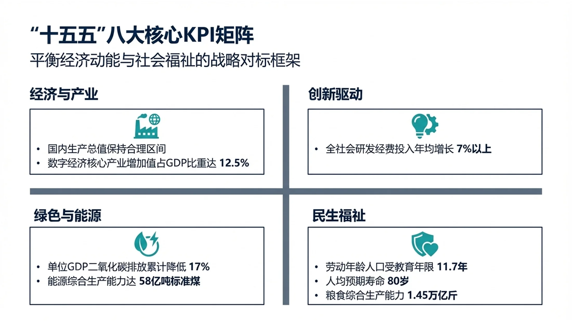 德勤咨询风格政府工作报告PPT - 预览图5
