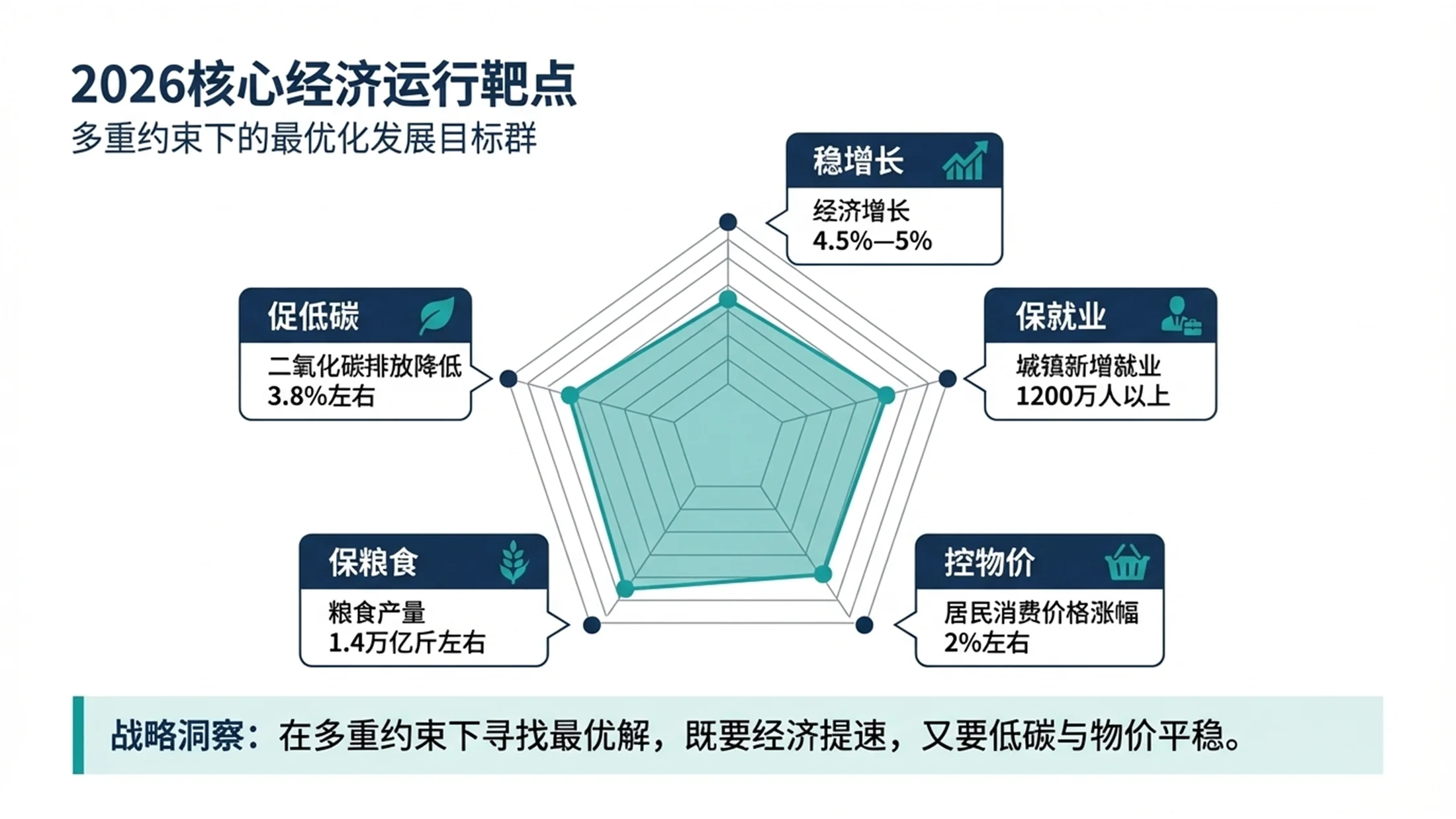 德勤咨询风格政府工作报告PPT - 预览图6