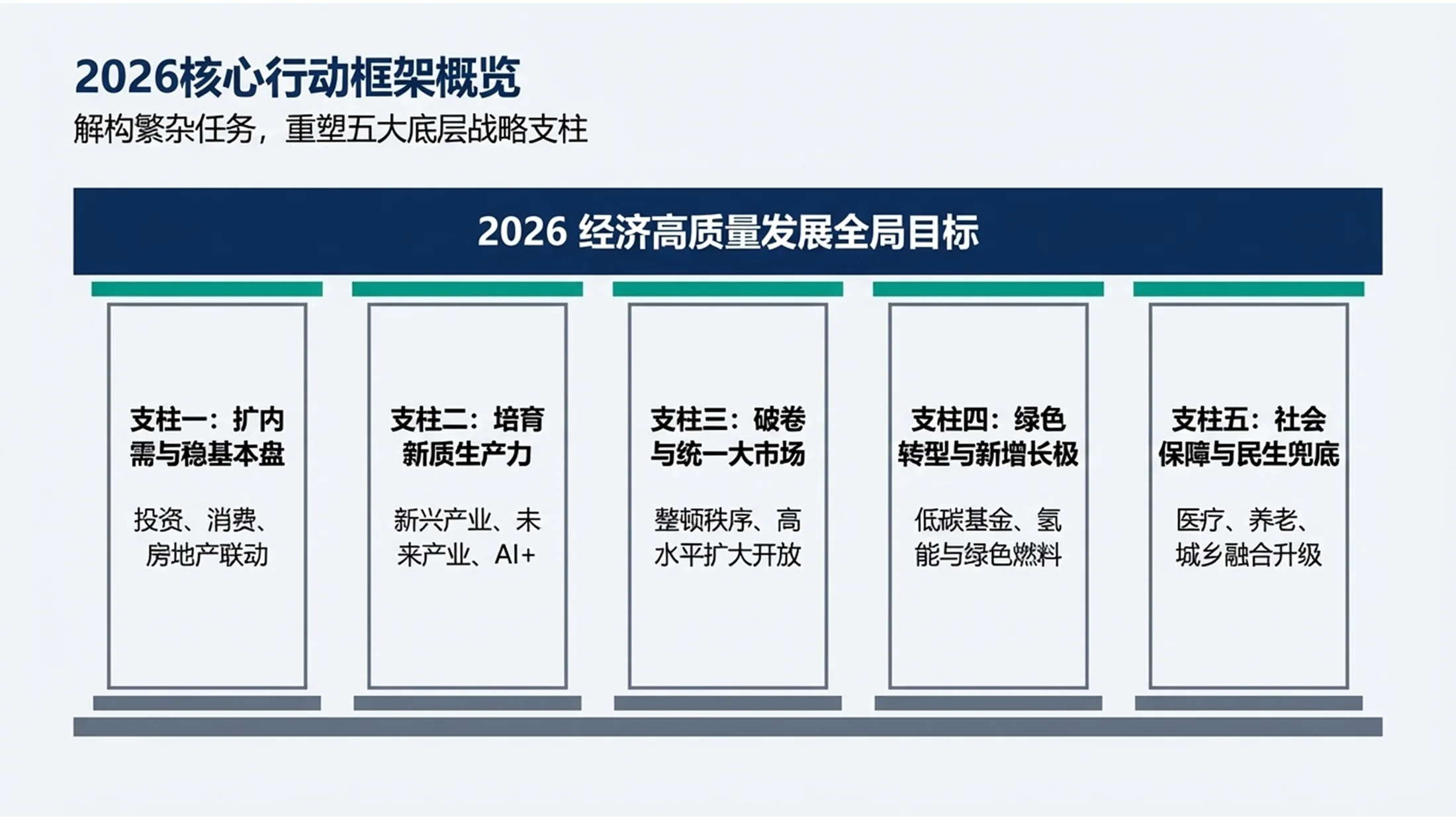 德勤咨询风格政府工作报告PPT - 预览图7