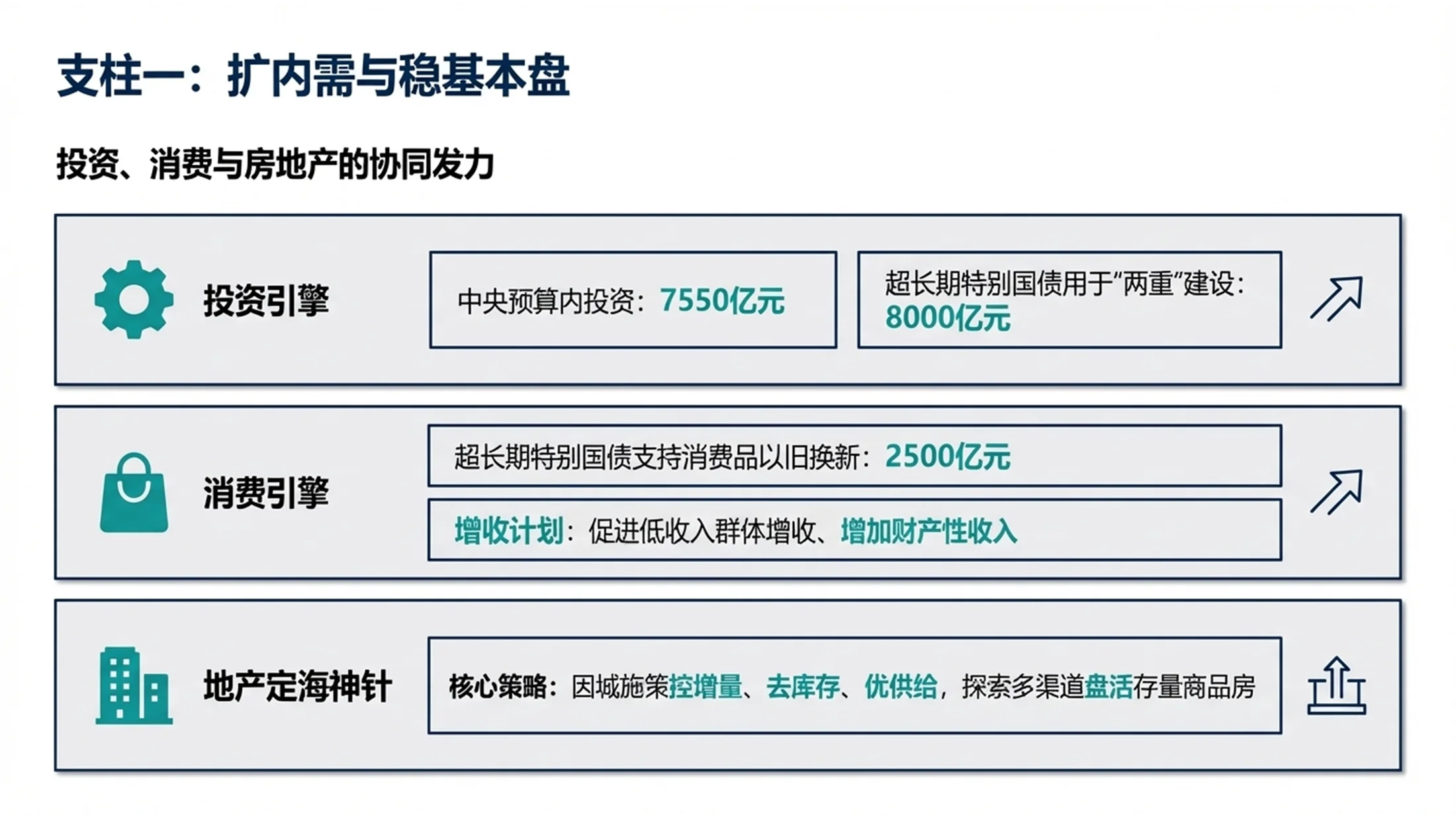 德勤咨询风格政府工作报告PPT - 预览图8