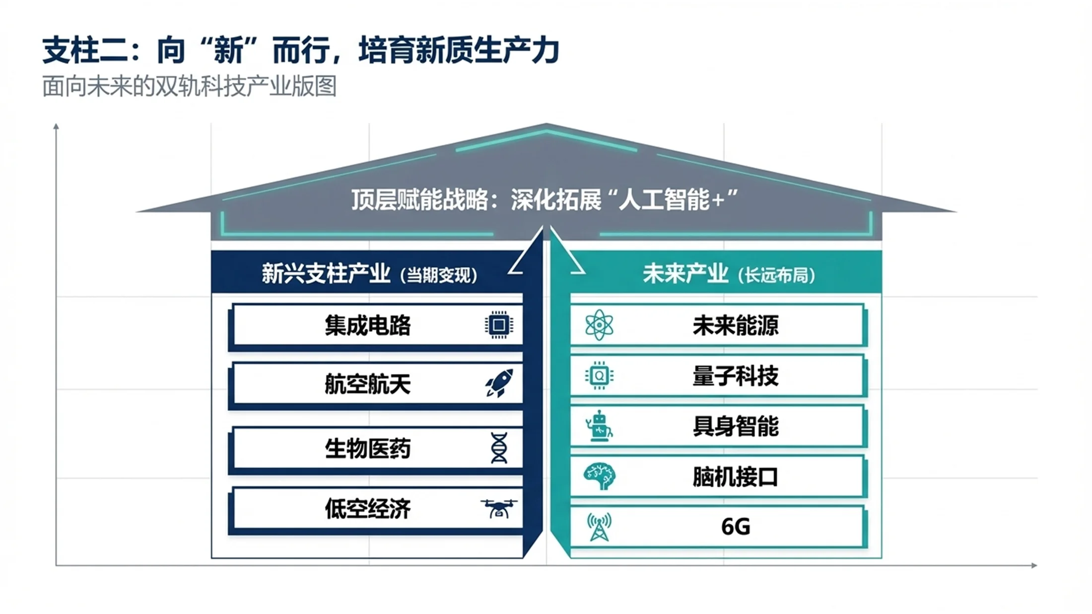 德勤咨询风格政府工作报告PPT - 预览图9