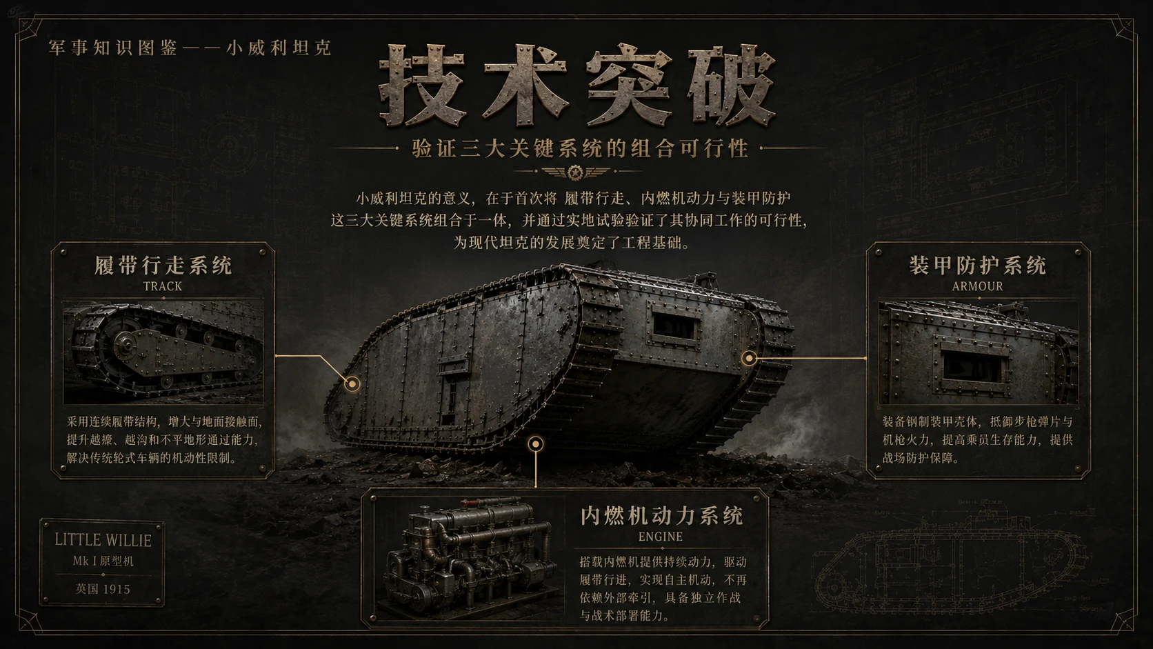 万物知识图鉴系列作品PPT——小威利坦克 - 预览图2