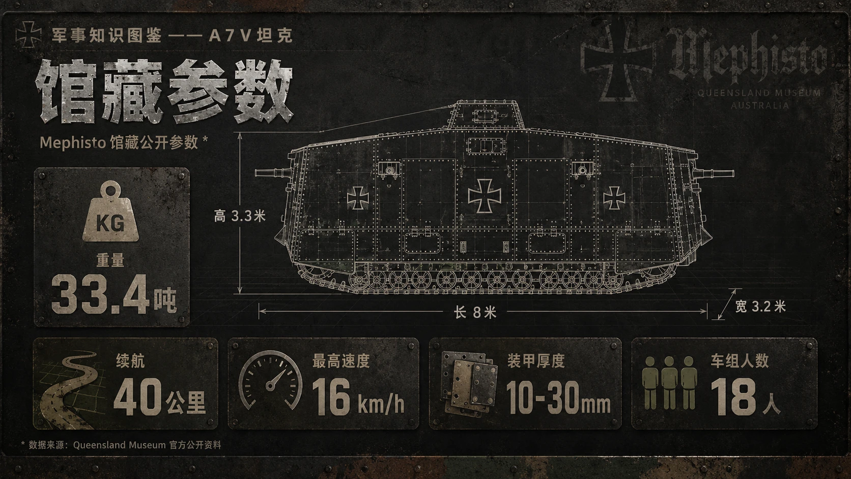 万物知识图鉴系列作品PPT——A7V坦克 - 预览图1