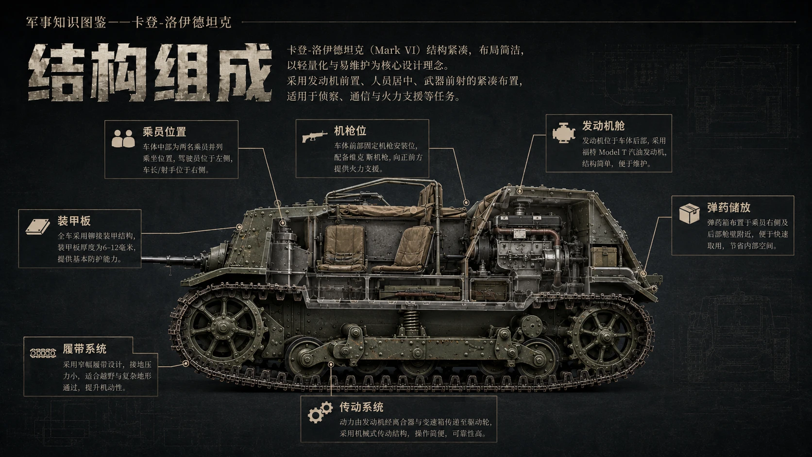 万物知识图鉴系列作品PPT——卡登-洛伊德坦克 - 预览图1
