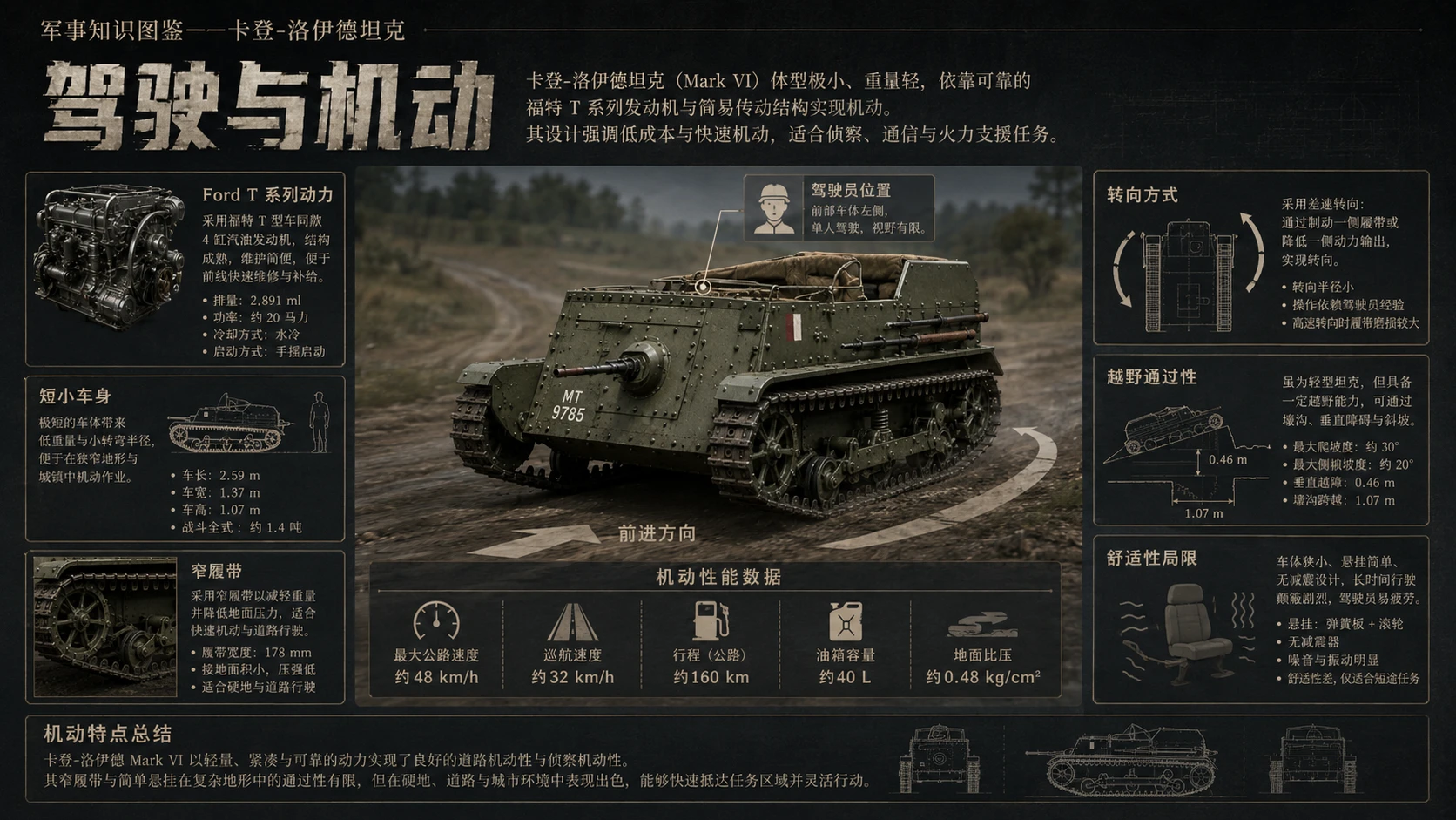 万物知识图鉴系列作品PPT——卡登-洛伊德坦克 - 预览图2