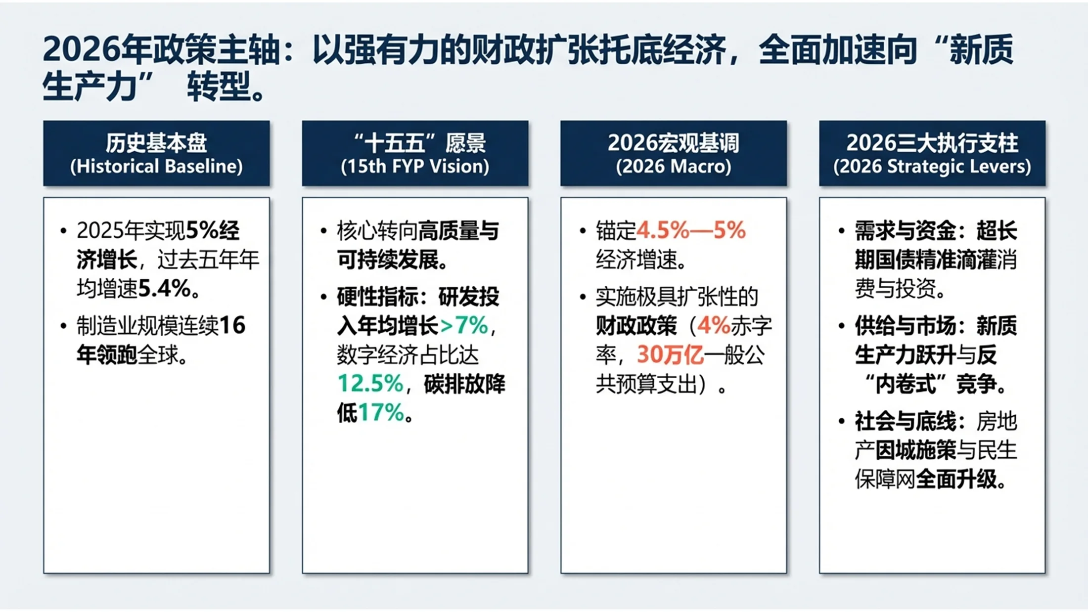 波士顿咨询风格政府工作报告PPT - 预览图1