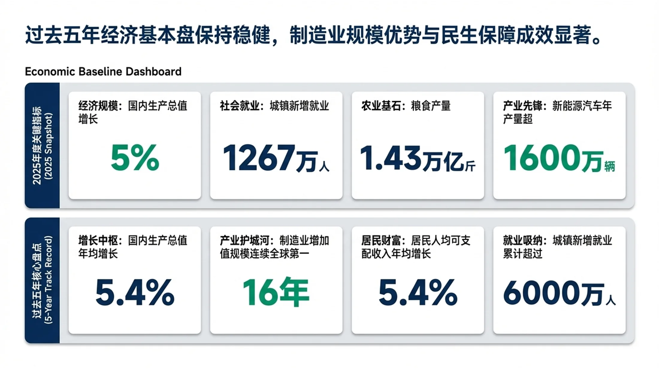 波士顿咨询风格政府工作报告PPT - 预览图3