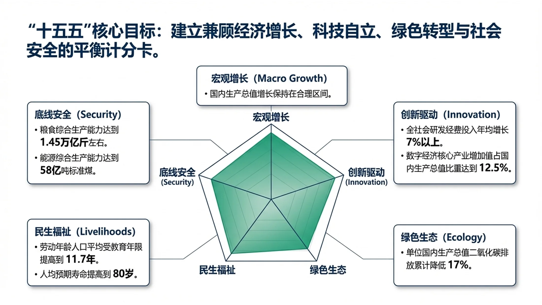 波士顿咨询风格政府工作报告PPT - 预览图4