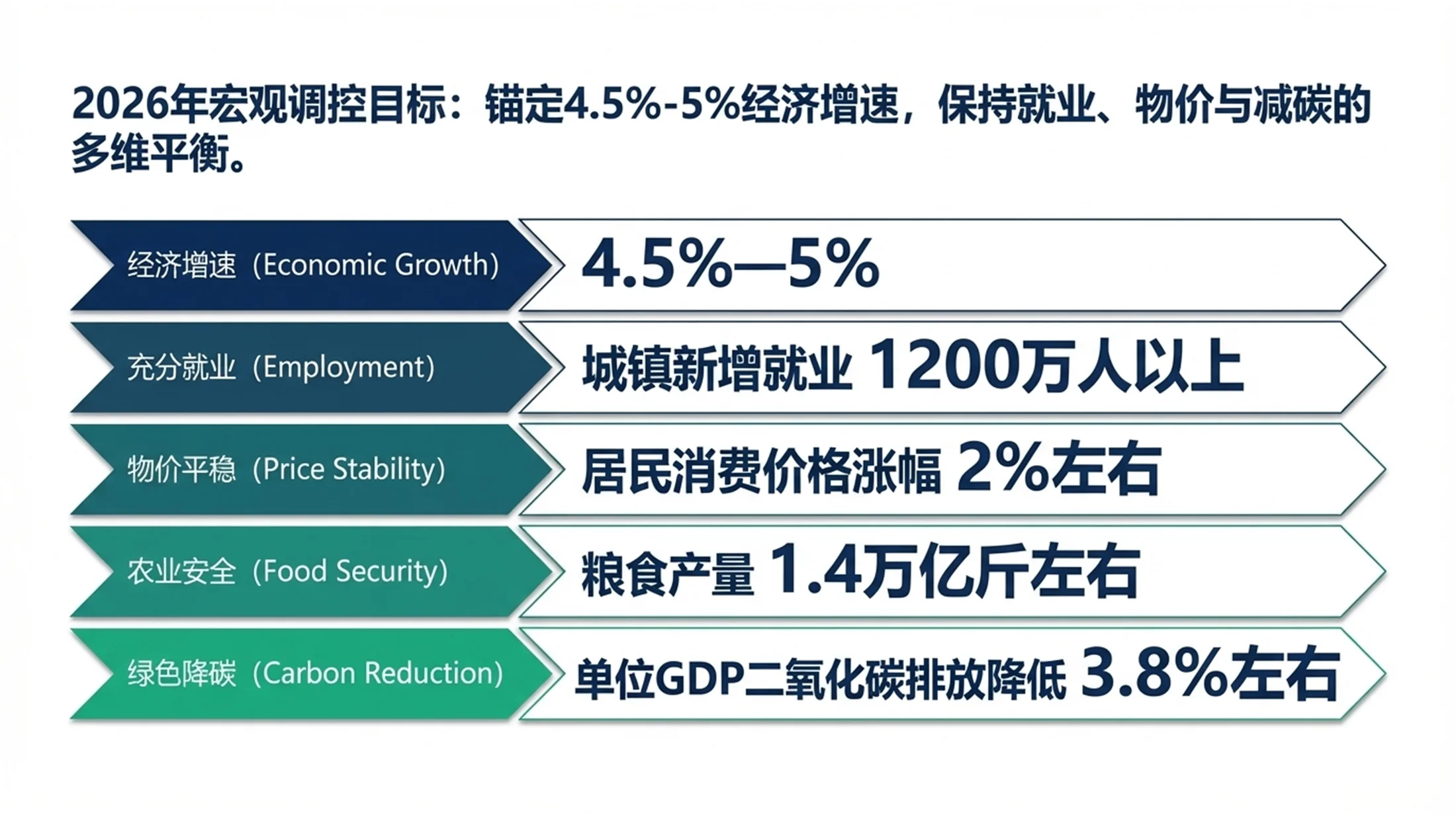 波士顿咨询风格政府工作报告PPT - 预览图5