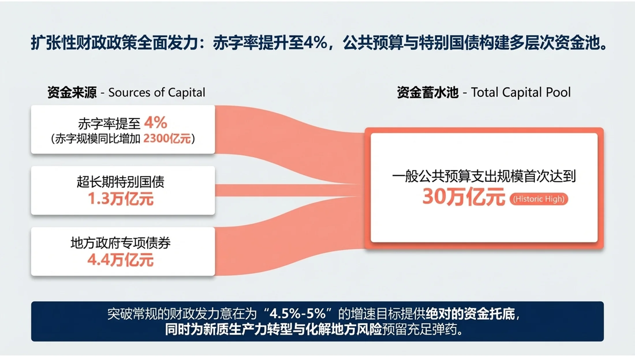 波士顿咨询风格政府工作报告PPT - 预览图6