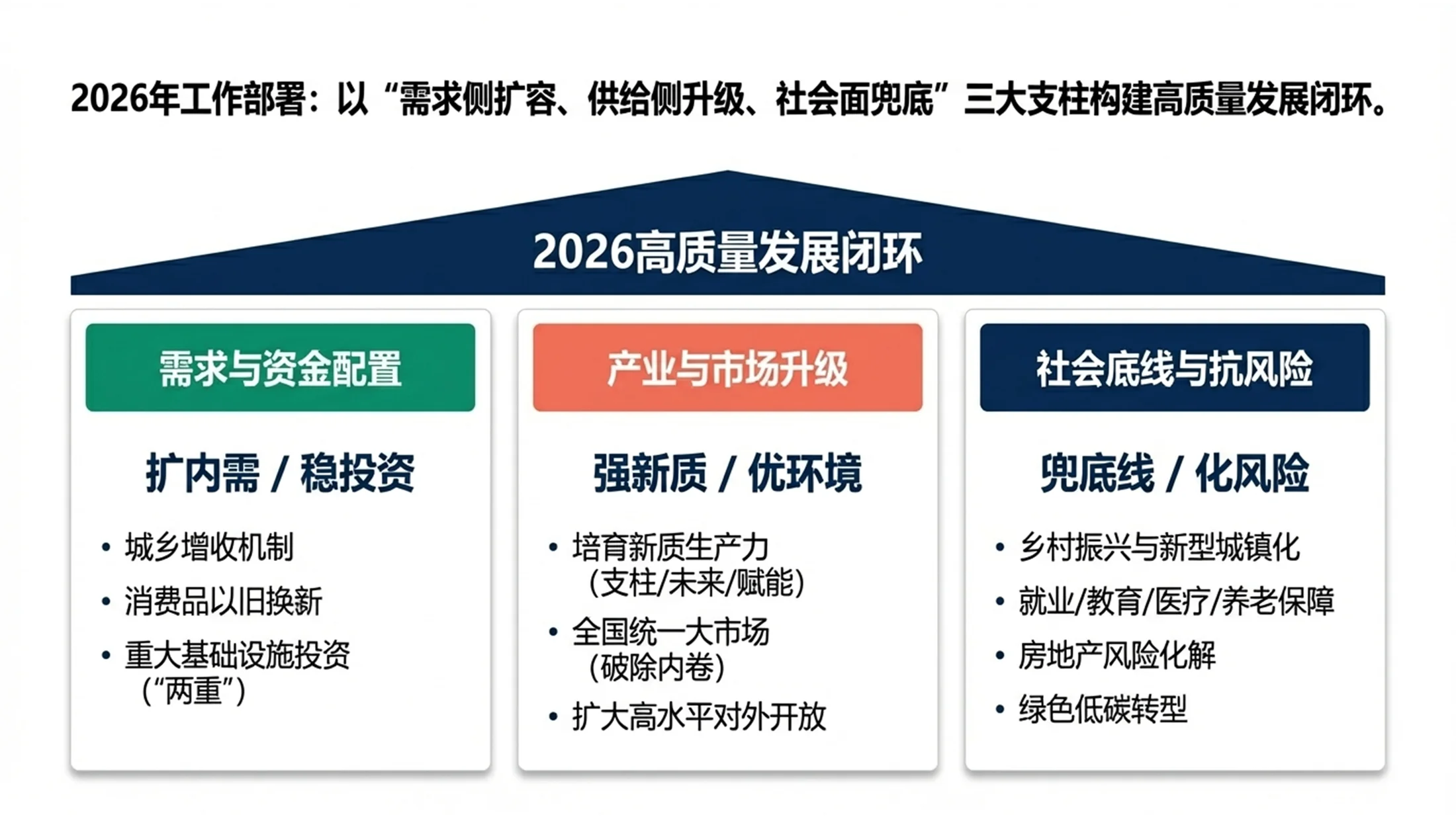 波士顿咨询风格政府工作报告PPT - 预览图7