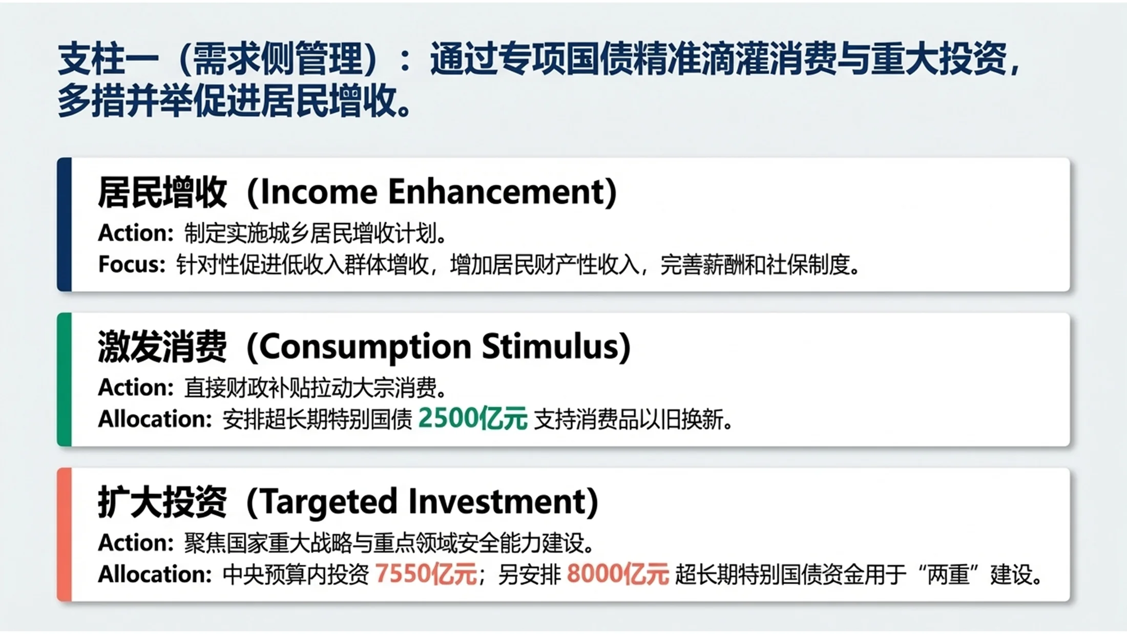 波士顿咨询风格政府工作报告PPT - 预览图8