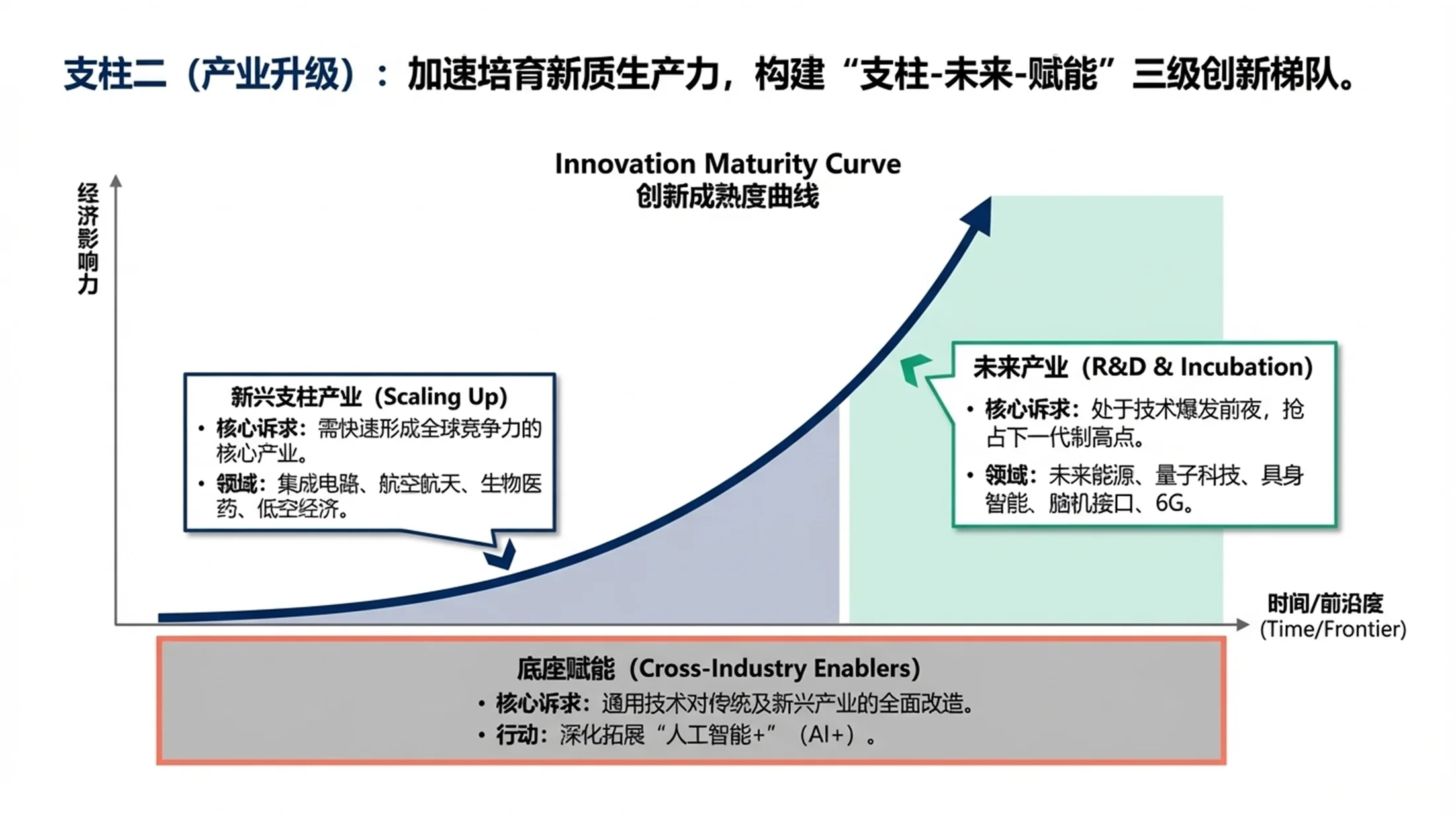 波士顿咨询风格政府工作报告PPT - 预览图9