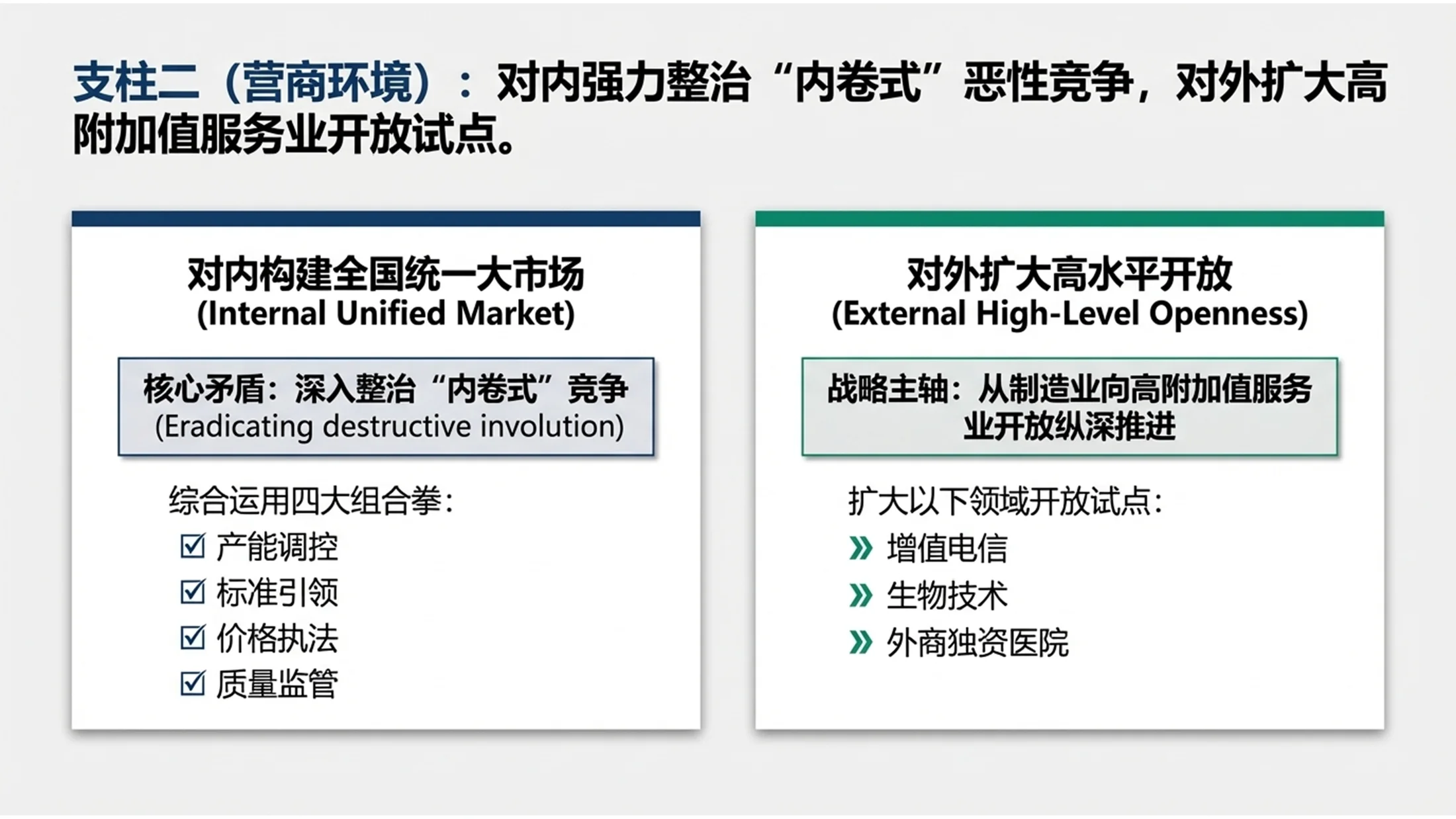 波士顿咨询风格政府工作报告PPT - 预览图10