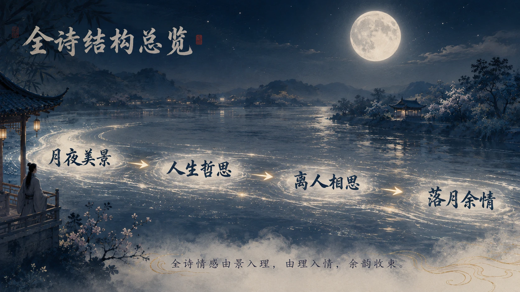 【古文诗词赏析】春江花月夜PPT - 预览图6