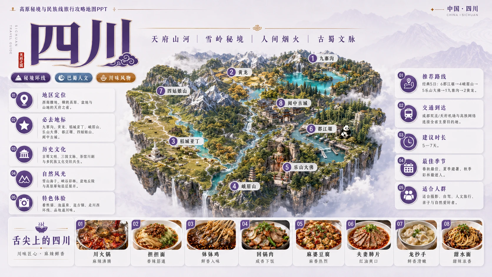 高原秘境民族档案型_5个省级入口58个地级市旅行攻略地图PPT - 预览图1