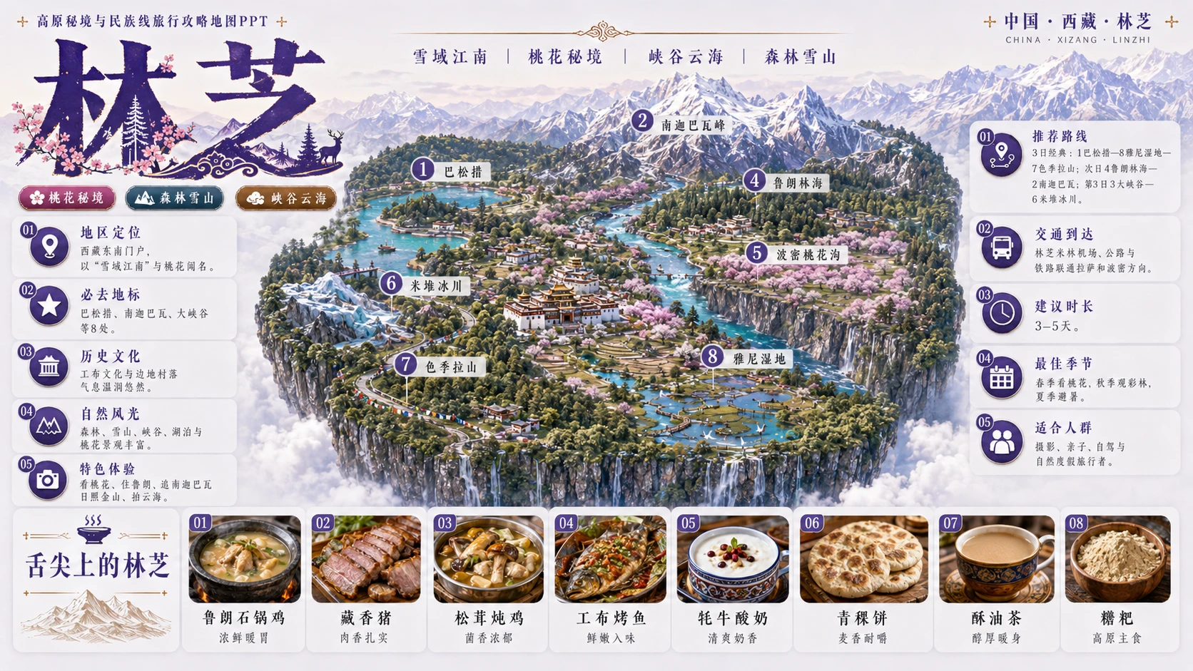 高原秘境民族档案型_5个省级入口58个地级市旅行攻略地图PPT - 预览图11