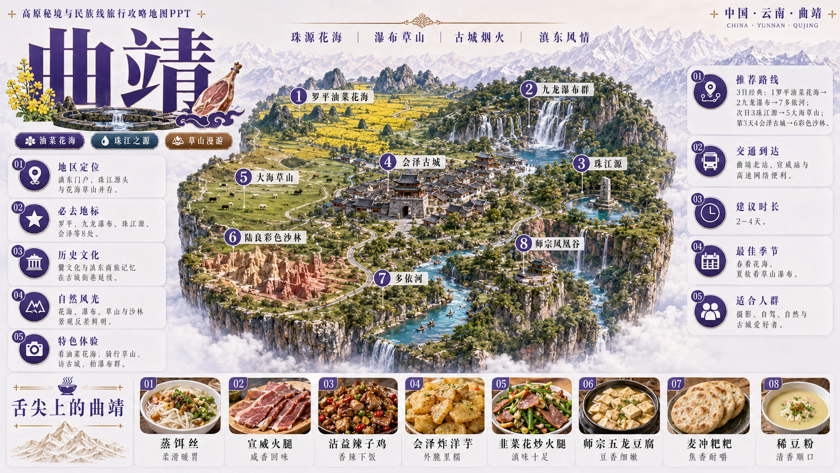 高原秘境民族档案型_5个省级入口58个地级市旅行攻略地图PPT - 预览图12