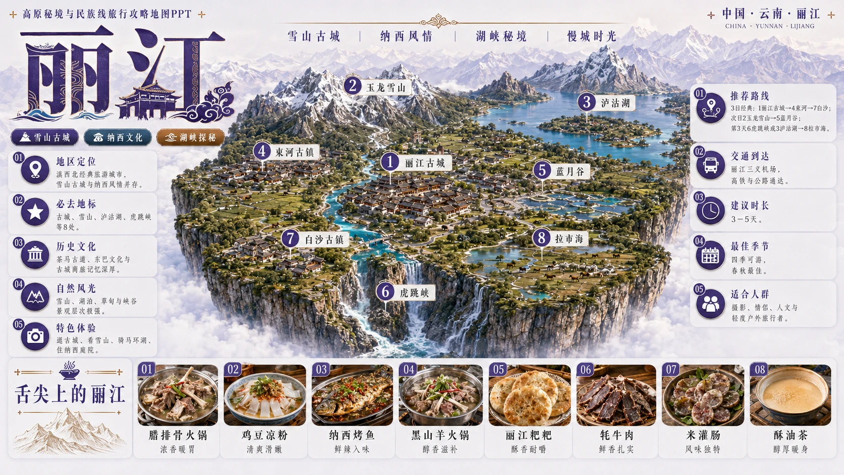 高原秘境民族档案型_5个省级入口58个地级市旅行攻略地图PPT - 预览图13