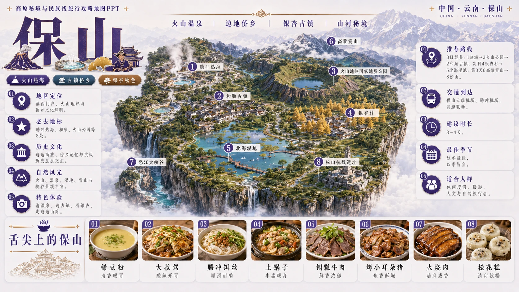 高原秘境民族档案型_5个省级入口58个地级市旅行攻略地图PPT - 预览图14