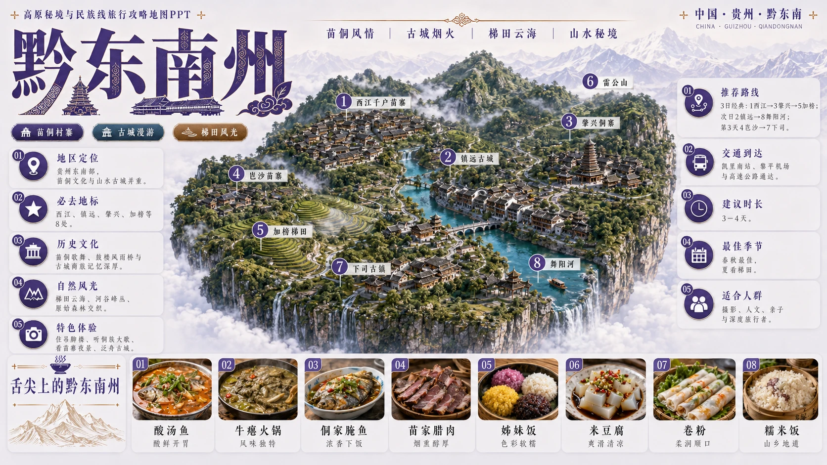 高原秘境民族档案型_5个省级入口58个地级市旅行攻略地图PPT - 预览图15