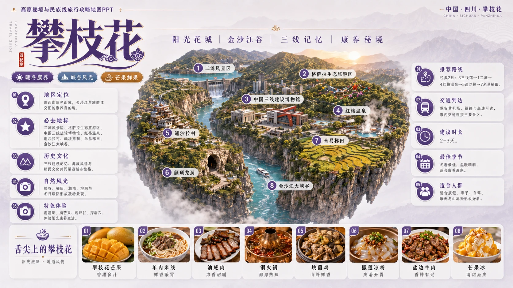 高原秘境民族档案型_5个省级入口58个地级市旅行攻略地图PPT - 预览图2