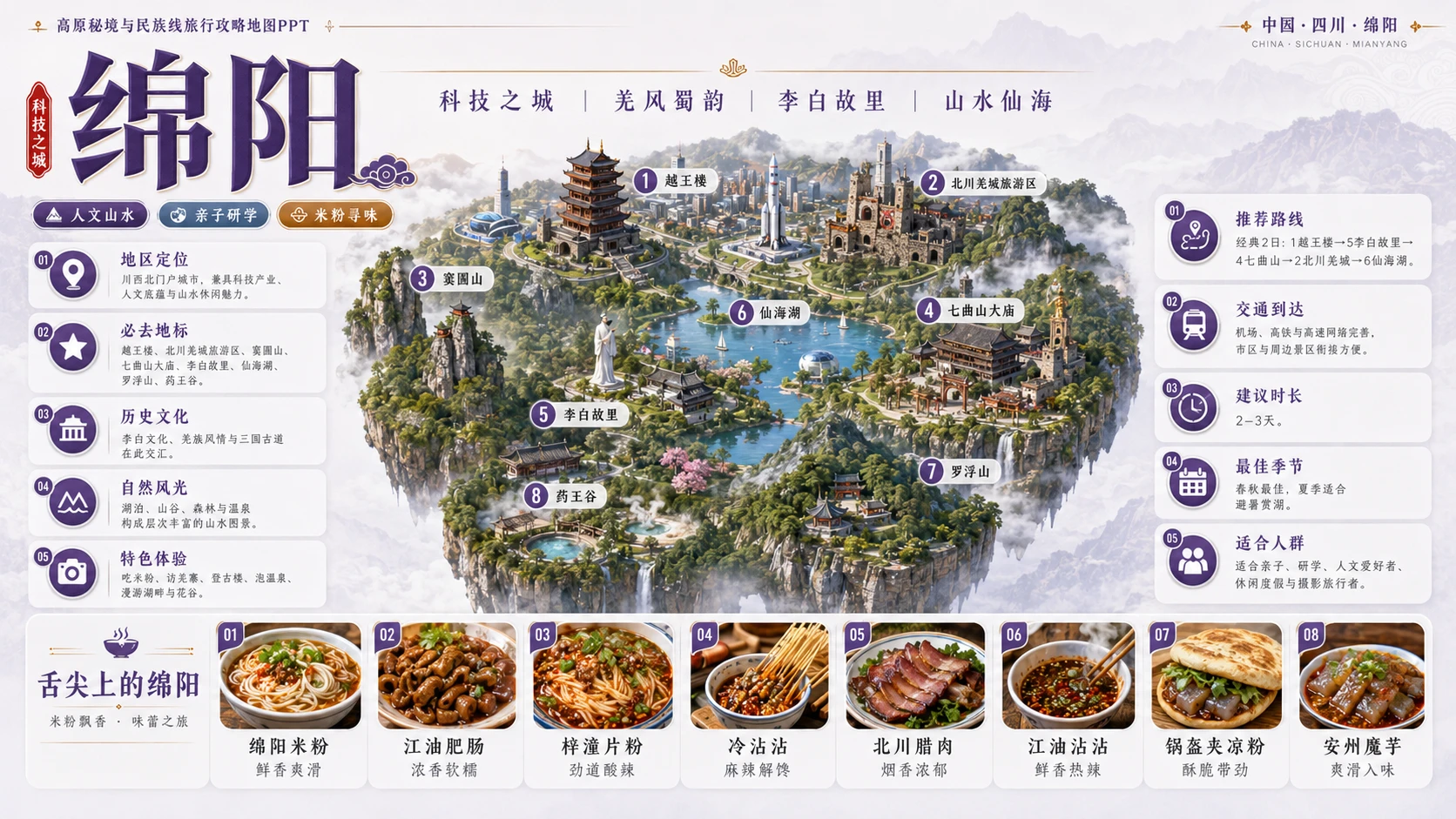 高原秘境民族档案型_5个省级入口58个地级市旅行攻略地图PPT - 预览图3
