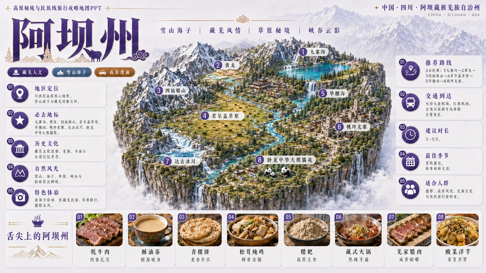 高原秘境民族档案型_5个省级入口58个地级市旅行攻略地图PPT - 预览图4