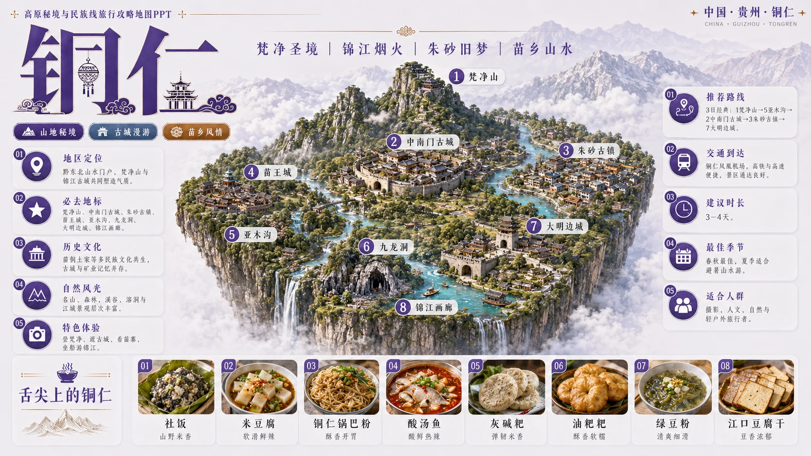 高原秘境民族档案型_5个省级入口58个地级市旅行攻略地图PPT - 预览图5