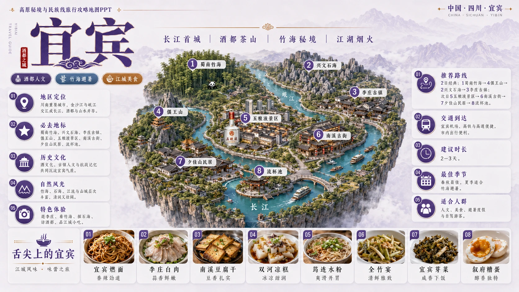 高原秘境民族档案型_5个省级入口58个地级市旅行攻略地图PPT - 预览图6