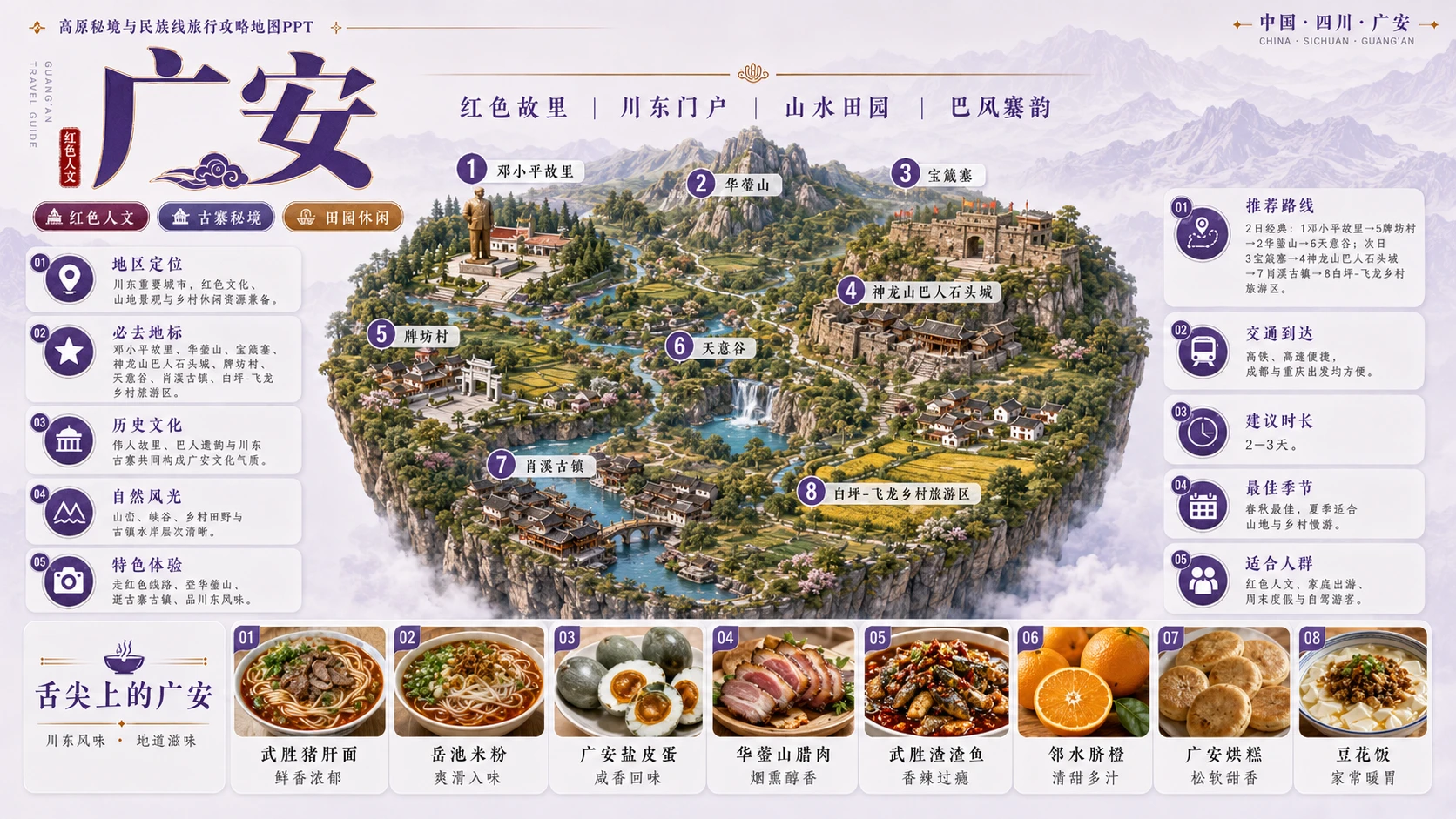 高原秘境民族档案型_5个省级入口58个地级市旅行攻略地图PPT - 预览图7