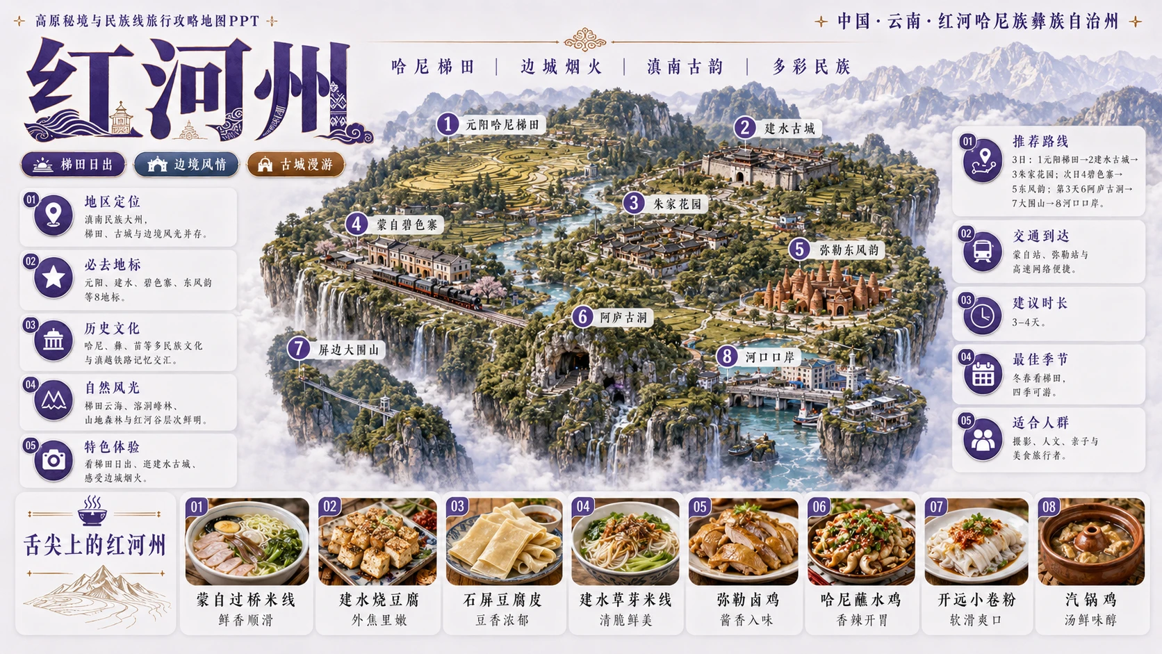 高原秘境民族档案型_5个省级入口58个地级市旅行攻略地图PPT - 预览图8