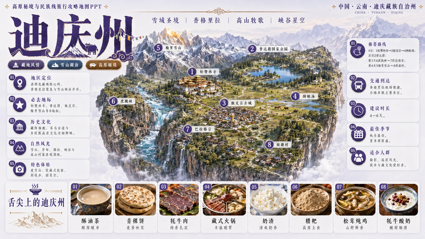 高原秘境民族档案型_5个省级入口58个地级市旅行攻略地图PPT - 预览图9