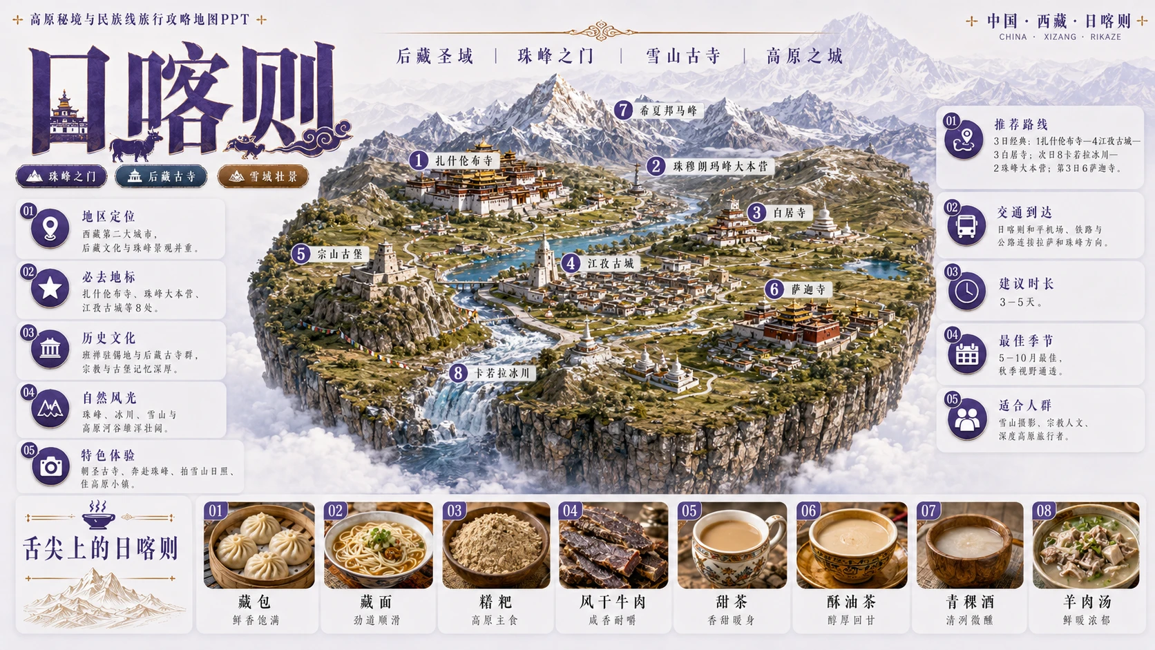 高原秘境民族档案型_5个省级入口58个地级市旅行攻略地图PPT - 预览图10