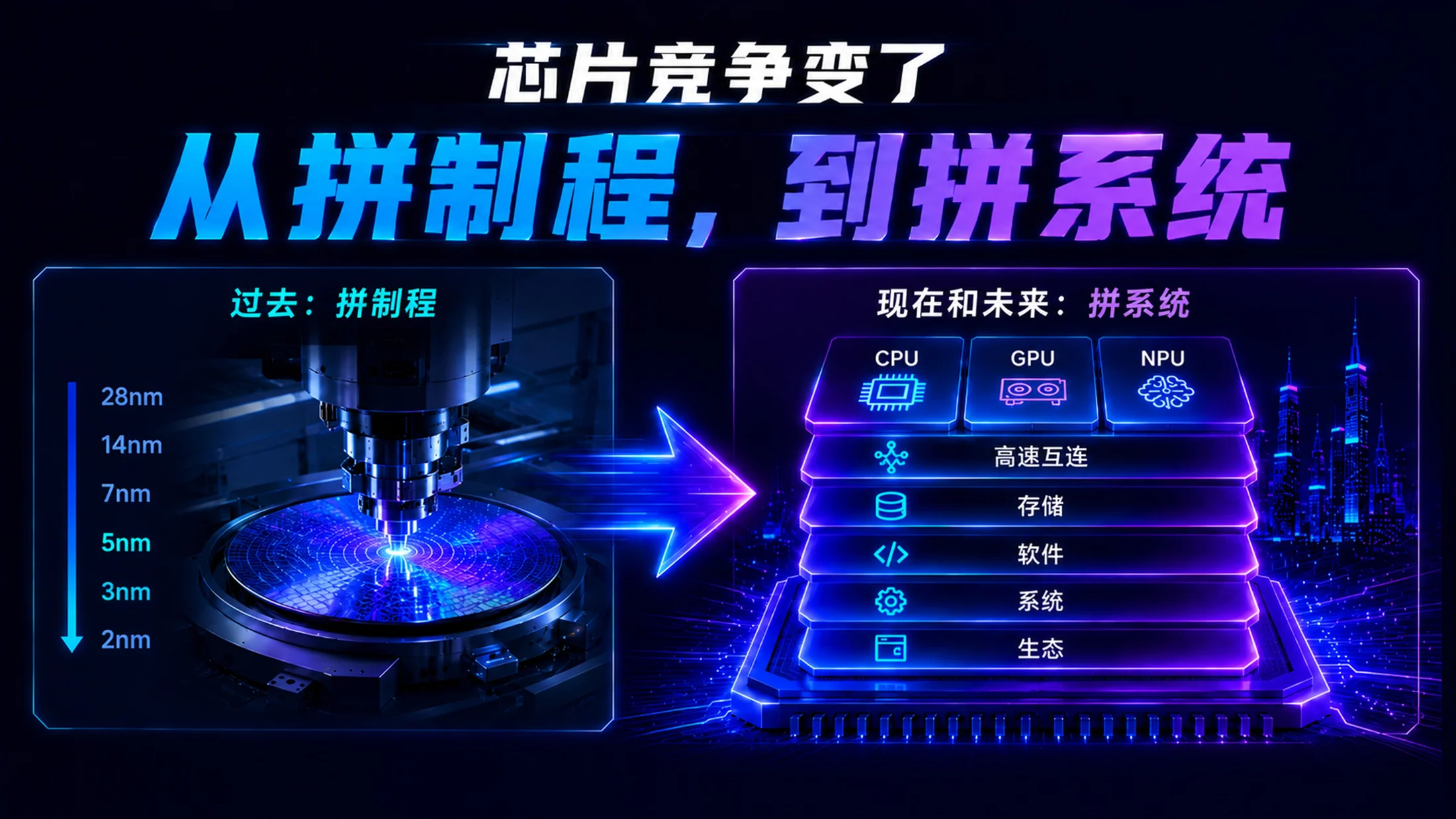 蓝紫科技《解读华为韬τ定律》科普宣传PPT - 预览图8