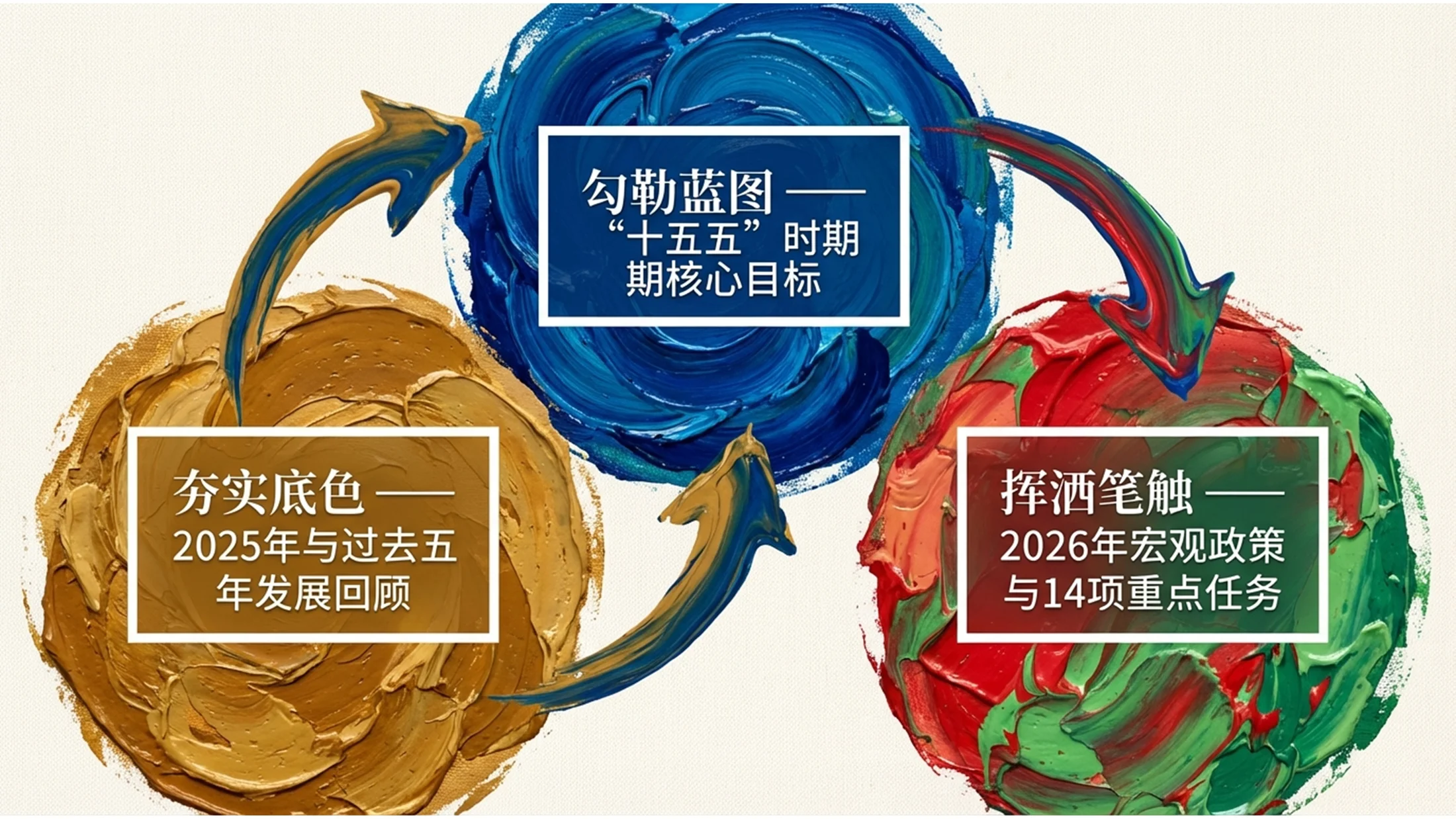 丙烯绘画风格政府工作报告PPT - 预览图1