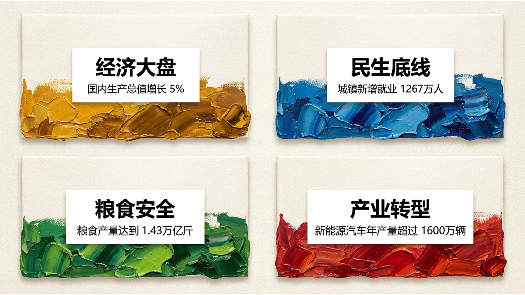 丙烯绘画风格政府工作报告PPT - 预览图2