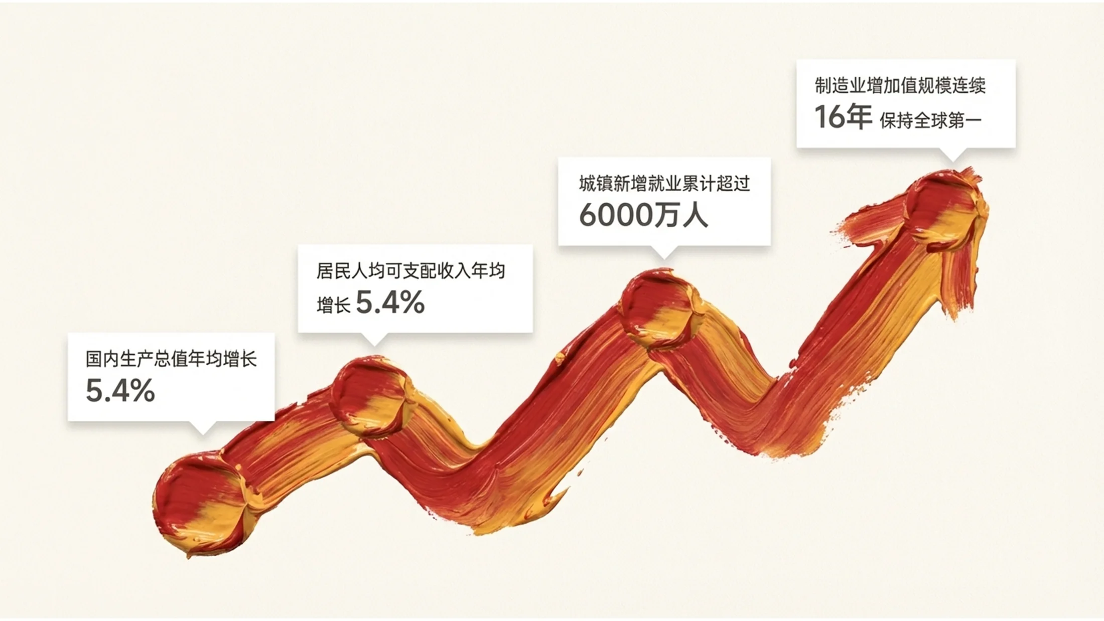 丙烯绘画风格政府工作报告PPT - 预览图3