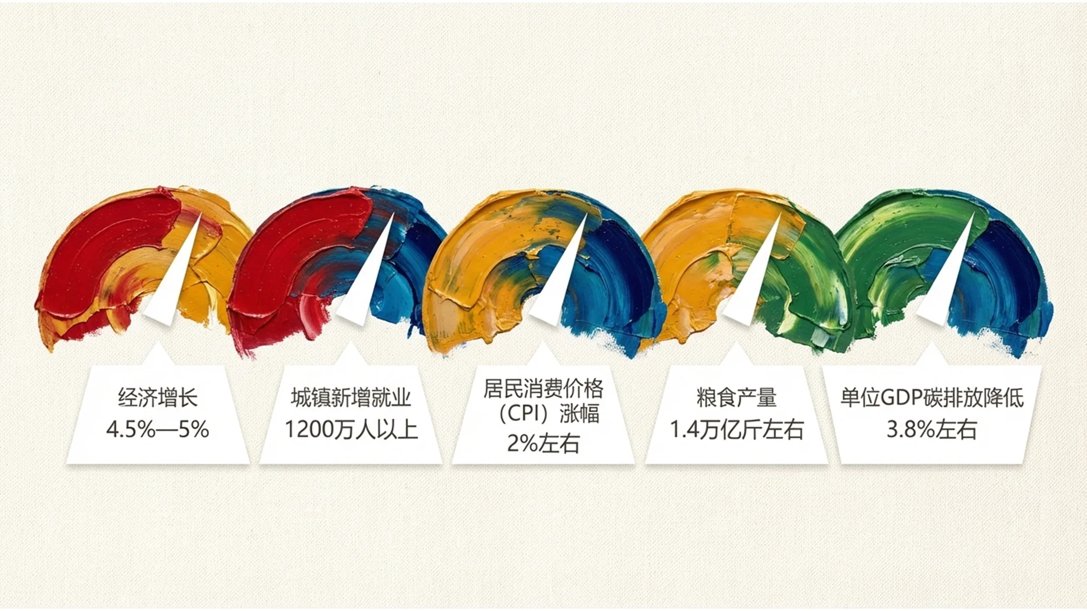丙烯绘画风格政府工作报告PPT - 预览图5