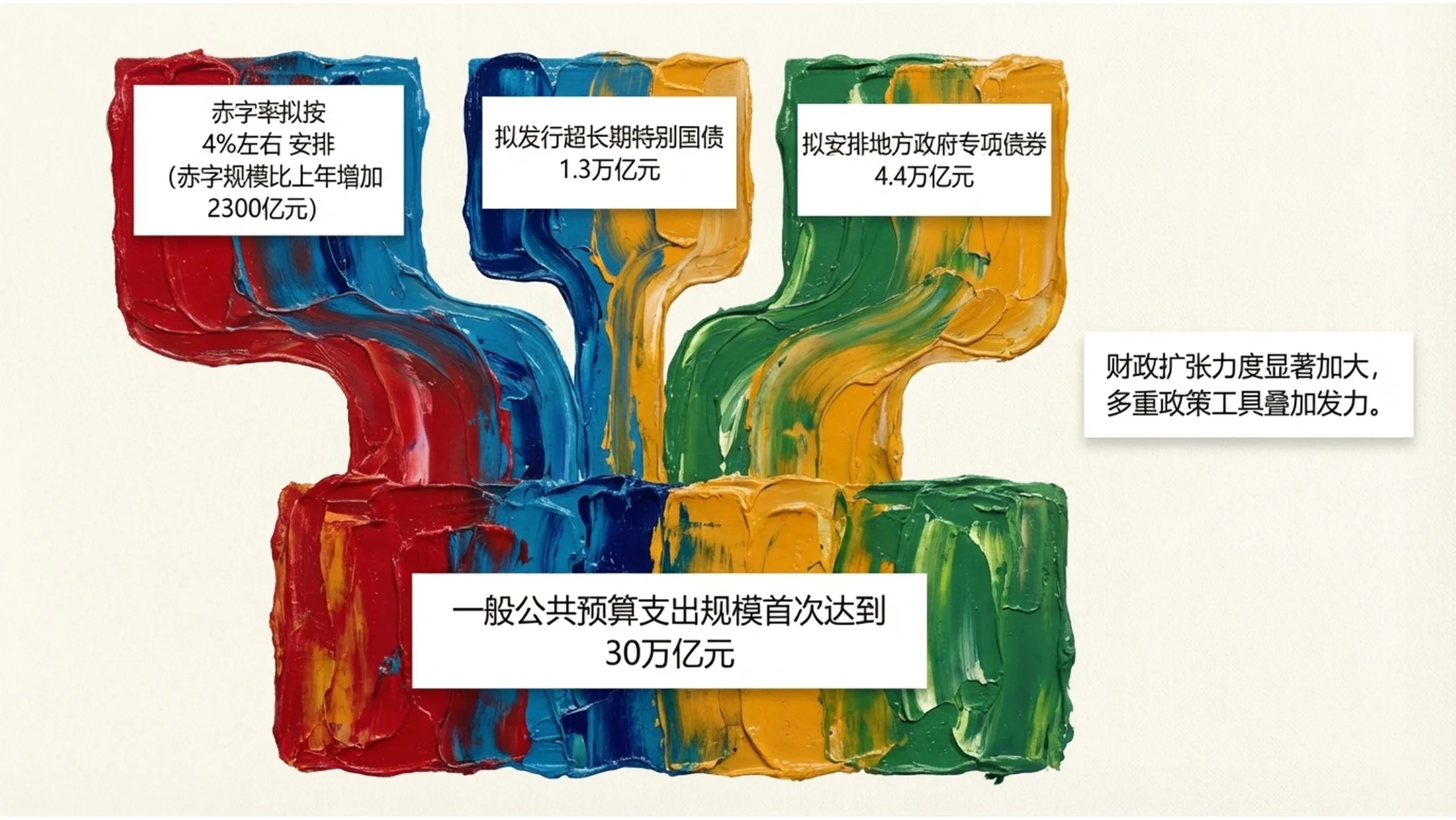 丙烯绘画风格政府工作报告PPT - 预览图6