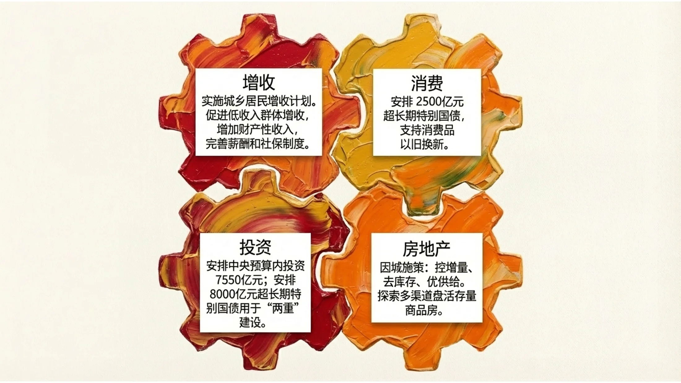 丙烯绘画风格政府工作报告PPT - 预览图7