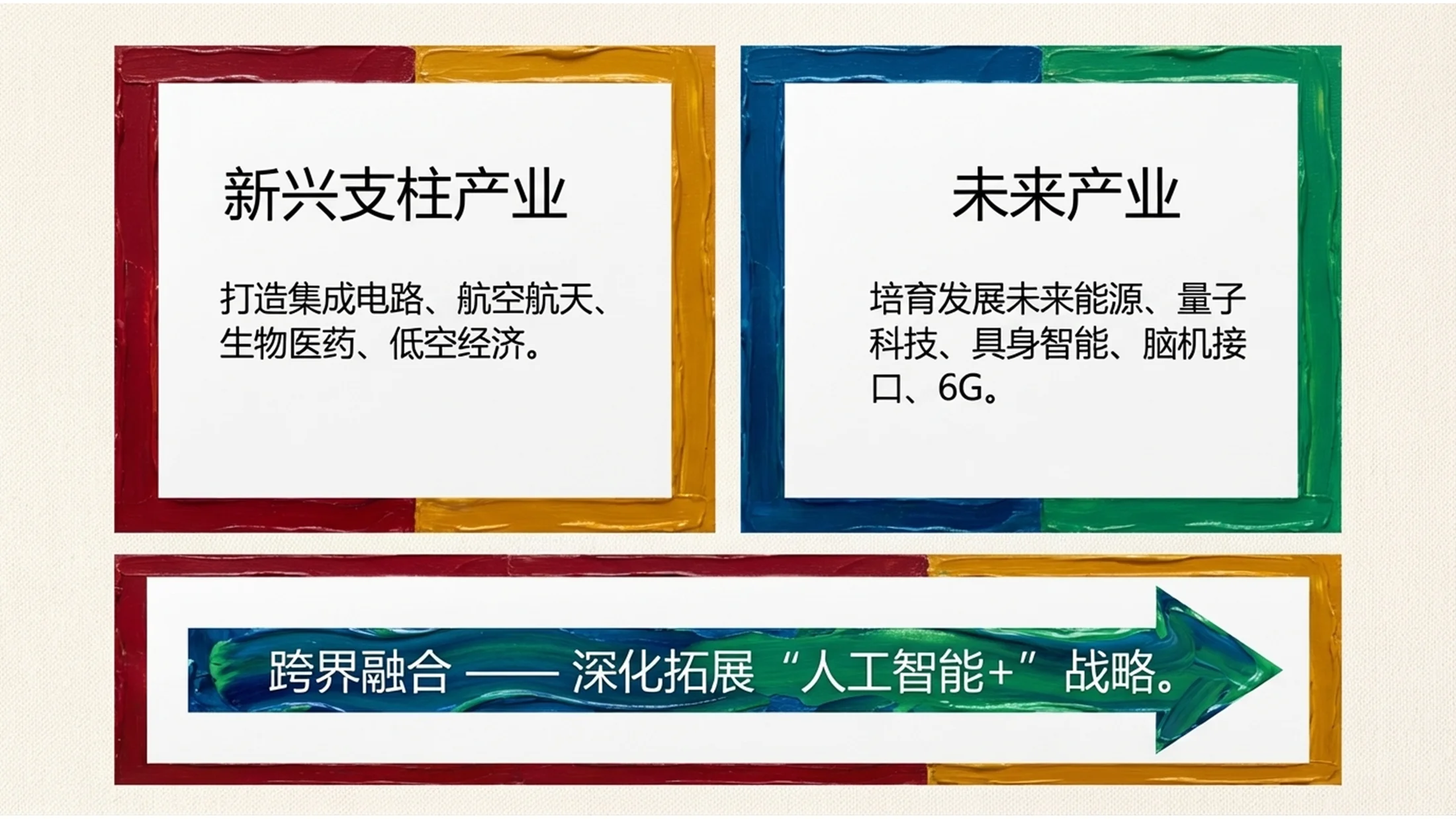 丙烯绘画风格政府工作报告PPT - 预览图8