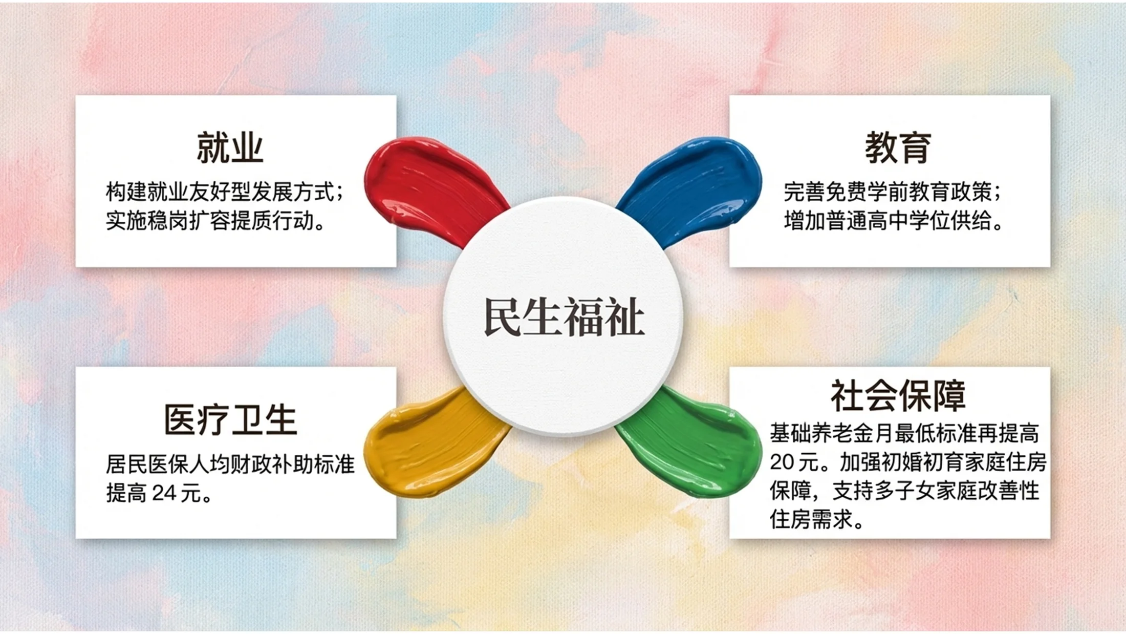 丙烯绘画风格政府工作报告PPT - 预览图10