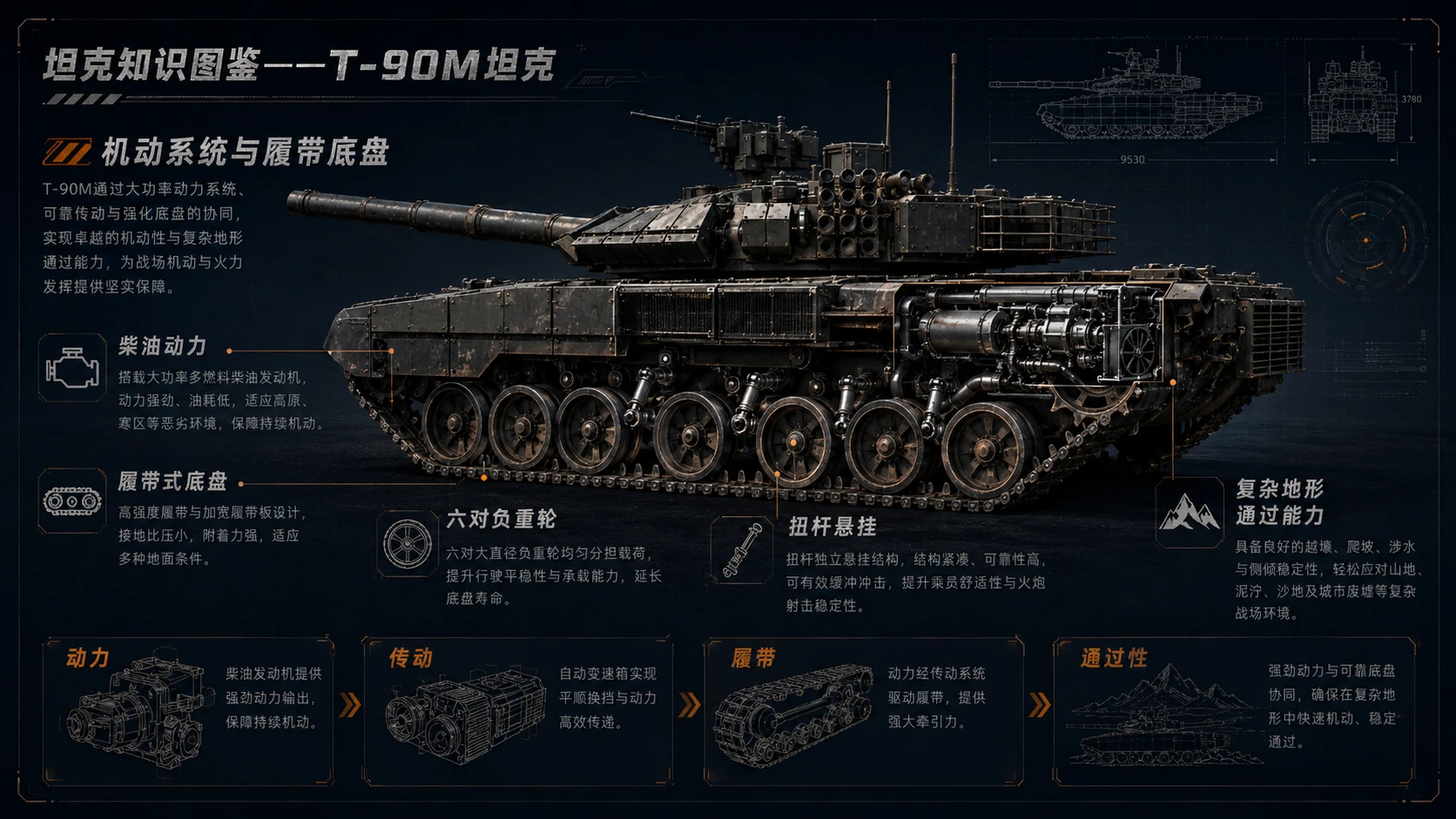 万物知识图鉴系列作品PPT——T-90M坦克 - 预览图6